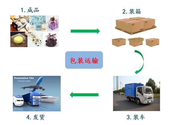 国产成人精品三级麻豆包裝運輸 国产成人精品三级麻豆包裝運輸